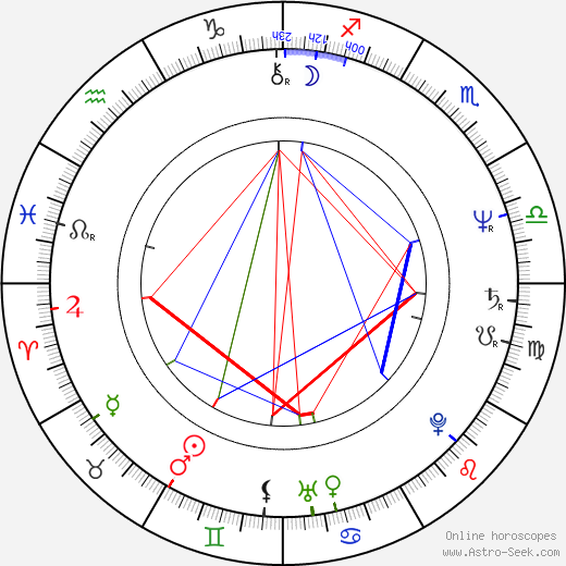 Beau Kayser birth chart, Beau Kayser astro natal horoscope, astrology