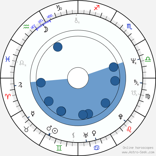 Bob Gale Oroscopo, astrologia, Segno, zodiac, Data di nascita, instagram
