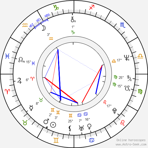 Bob Gale birth chart, biography, wikipedia 2024, 2025