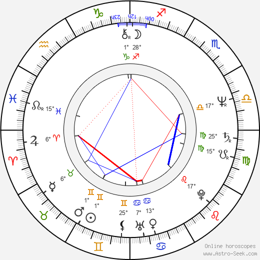 Catherine Birnie birth chart, biography, wikipedia 2023, 2024