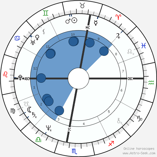 Christian Lacroix wikipedia, biography, birth chart, instagram Christian Lacroix wikipedia, horoscope, astrology, instagram