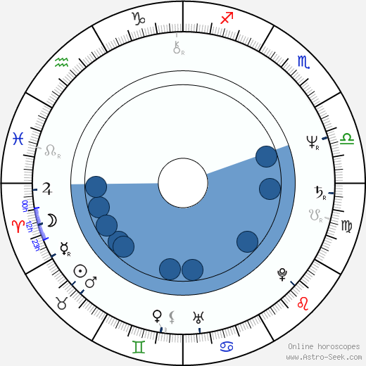 Christopher Cross horoscope, astrology, sign, zodiac, date of birth, instagram
