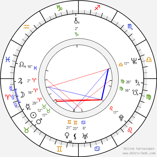 Christopher Cross birth chart, biography, wikipedia 2024, 2025