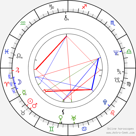 Christopher Cross birth chart, Christopher Cross astro natal horoscope, astrology