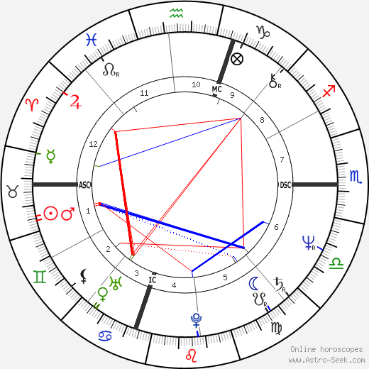 Claudio Baglioni birth chart, Claudio Baglioni astro natal horoscope, astrology