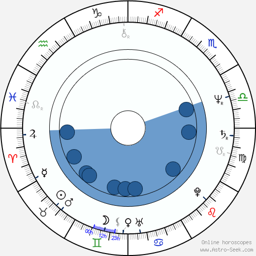 Cooper Huckabee wikipedia, horoscope, astrology, instagram