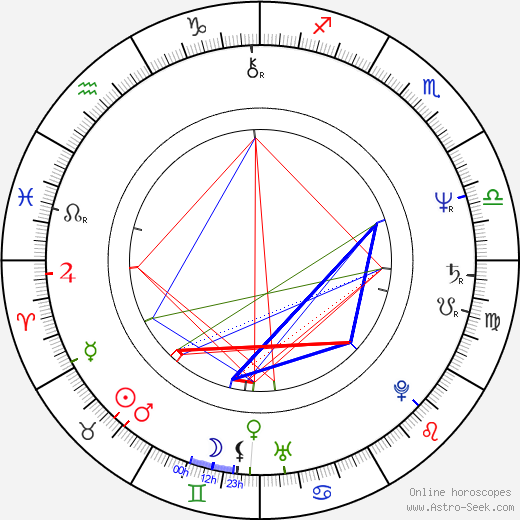 Cooper Huckabee birth chart, Cooper Huckabee astro natal horoscope, astrology