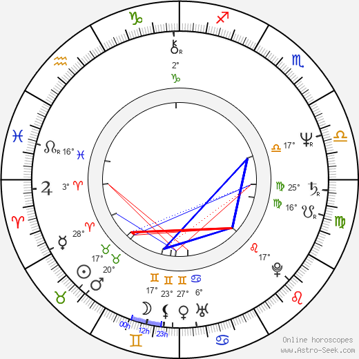 Deborah Harmon birth chart, biography, wikipedia 2024, 2025