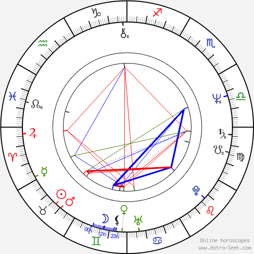 Deborah Harmon birth chart, Deborah Harmon astro natal horoscope, astrology