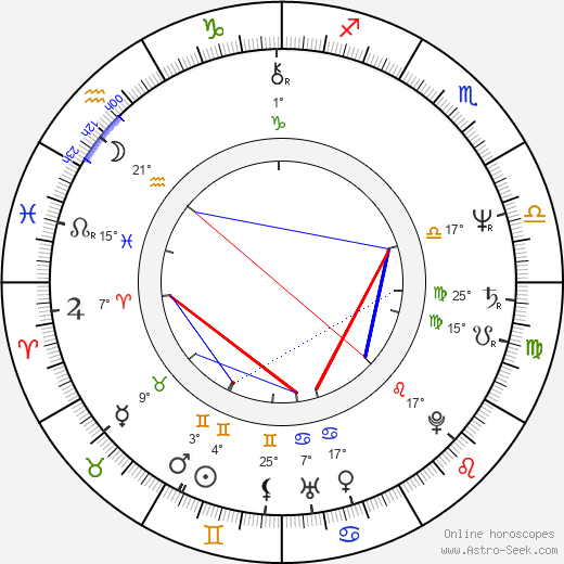 Donald Losby birth chart, biography, wikipedia 2024, 2025