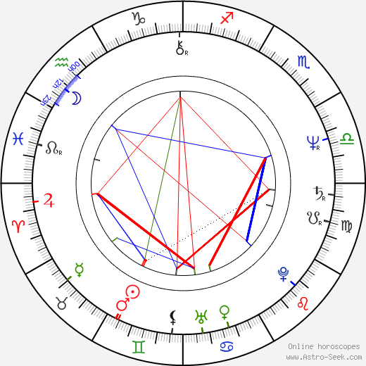 Donald Losby birth chart, Donald Losby astro natal horoscope, astrology