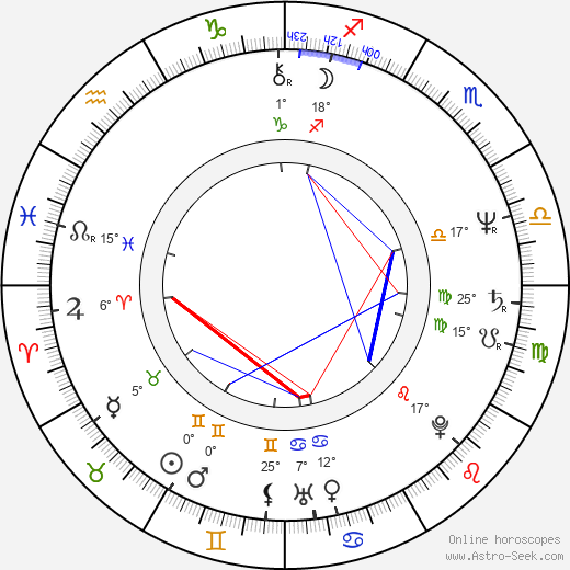 Du-shim Ko birth chart, biography, wikipedia 2024, 2025