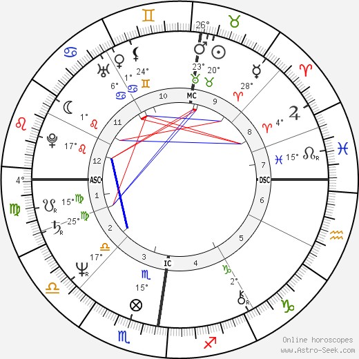 Eric Wauters birth chart, biography, wikipedia 2023, 2024