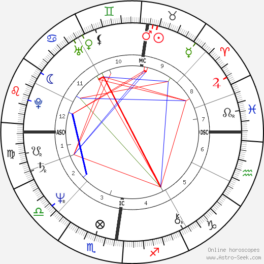 Eric Wauters birth chart, Eric Wauters astro natal horoscope, astrology