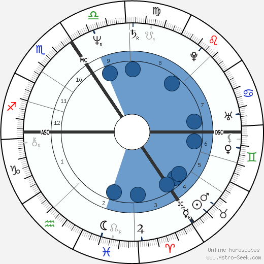 Erik van Neygen horoscope, astrology, sign, zodiac, date of birth, instagram