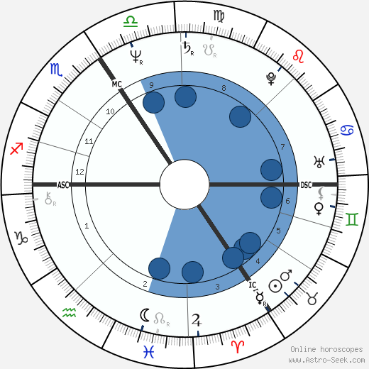 Erik van Neygen wikipedia, biography, birth chart, instagram Erik van Neygen wikipedia, horoscope, astrology, instagram