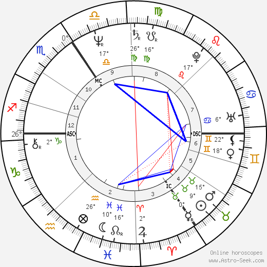 Erik van Neygen birth chart, biography, wikipedia 2023, 2024