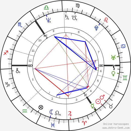 Erik van Neygen birth chart, Erik van Neygen astro natal horoscope, astrology