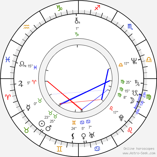 Etela Kucmanová birth chart, biography, wikipedia 2023, 2024