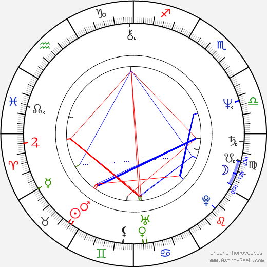 Etela Kucmanová birth chart, Etela Kucmanová astro natal horoscope, astrology