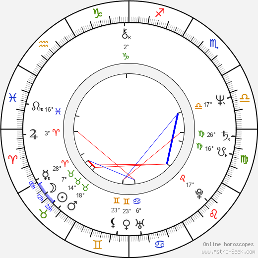 Evgeniy Sokurov birth chart, biography, wikipedia 2024, 2025
