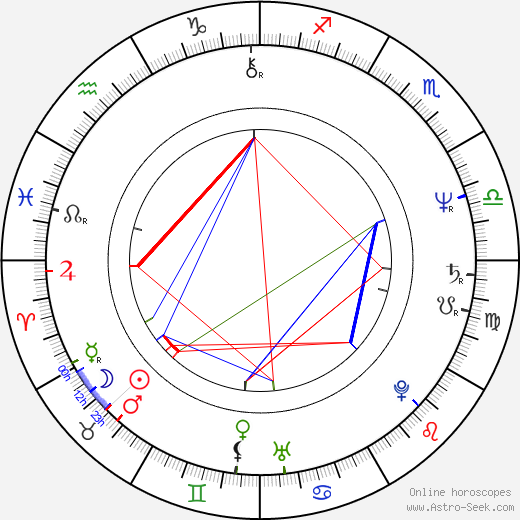 Evgeniy Sokurov birth chart, Evgeniy Sokurov astro natal horoscope, astrology