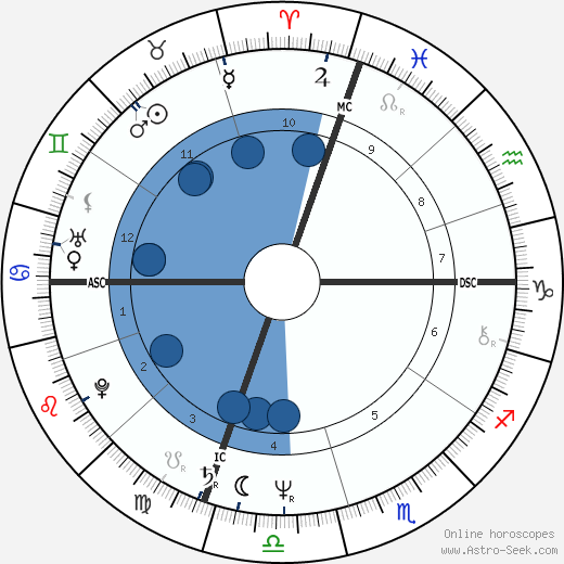 Gary Christen wikipedia, biography, birth chart, instagram Gary Christen wikipedia, horoscope, astrology, instagram