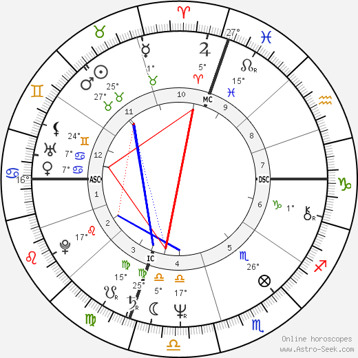 Gary Christen birth chart, biography, wikipedia 2024, 2025