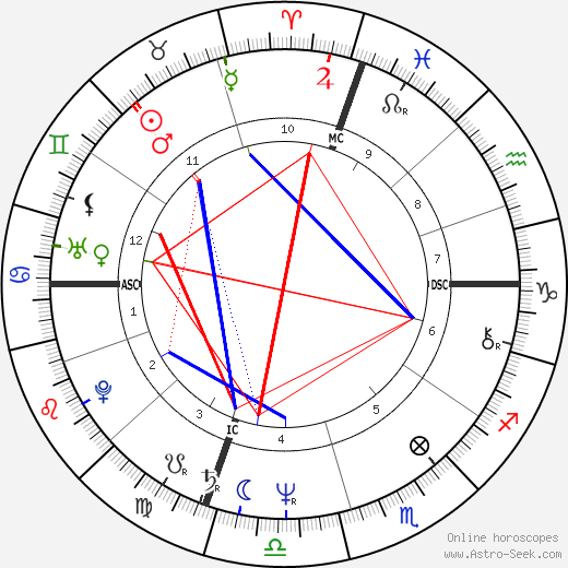 Gary Christen birth chart, Gary Christen astro natal horoscope, astrology