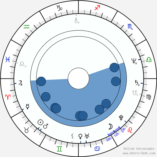 George Karl wikipedia, horoscope, astrology, instagram