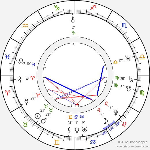 George Karl birth chart, biography, wikipedia 2024, 2025