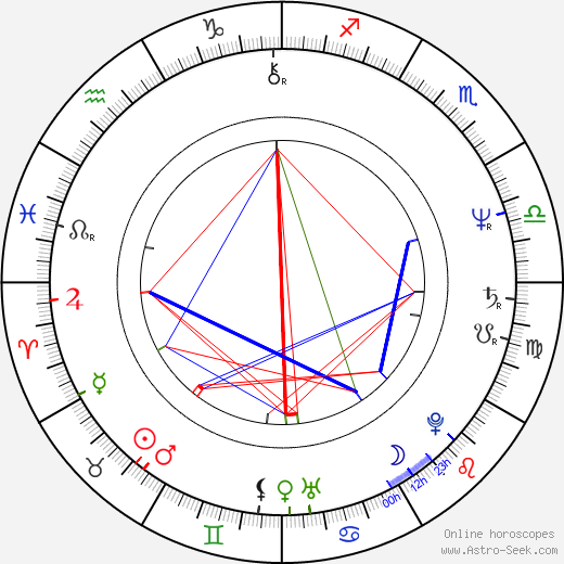 George Karl birth chart, George Karl astro natal horoscope, astrology