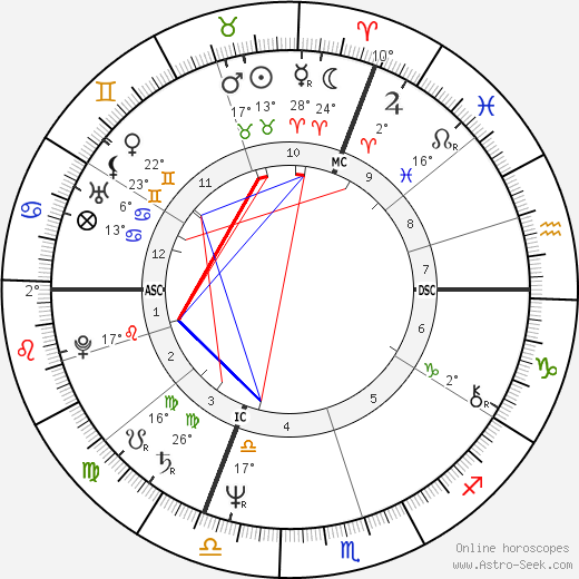 Gérard Jugnot birth chart, biography, wikipedia 2024, 2025