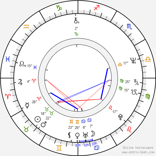 Hella Ranner birth chart, biography, wikipedia 2023, 2024