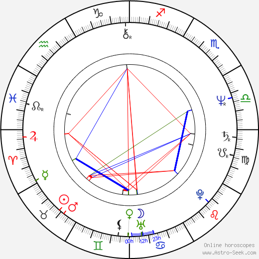 Hella Ranner birth chart, Hella Ranner astro natal horoscope, astrology