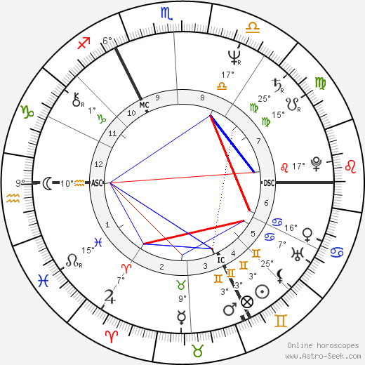 Ilona Christen birth chart, biography, wikipedia 2023, 2024