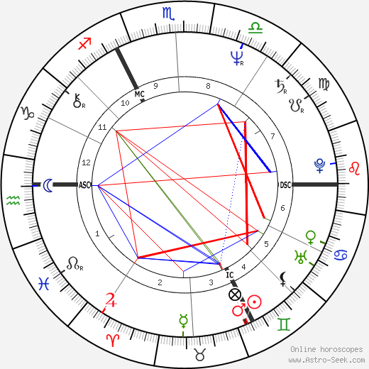 Ilona Christen birth chart, Ilona Christen astro natal horoscope, astrology