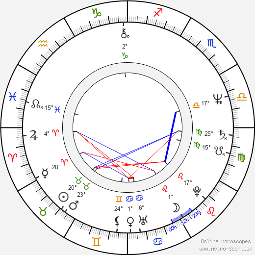 Ivan Roubal birth chart, biography, wikipedia 2023, 2024