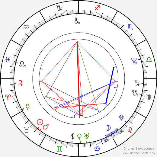 Ivan Roubal birth chart, Ivan Roubal astro natal horoscope, astrology