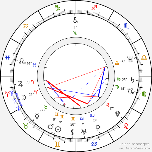 Jack Gilpin birth chart, biography, wikipedia 2024, 2025
