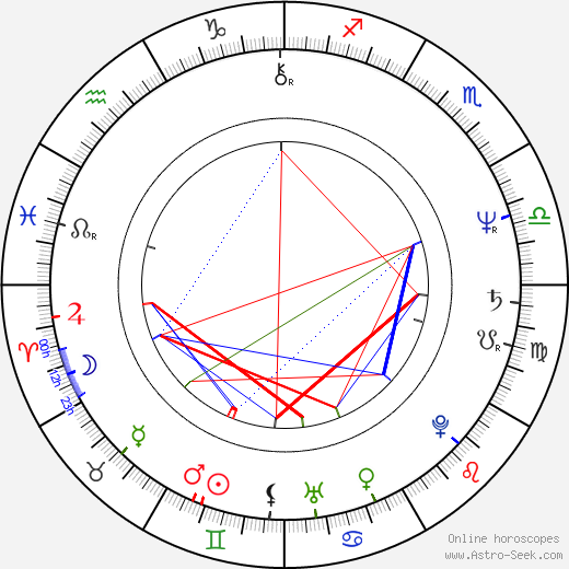 Jack Gilpin birth chart, Jack Gilpin astro natal horoscope, astrology