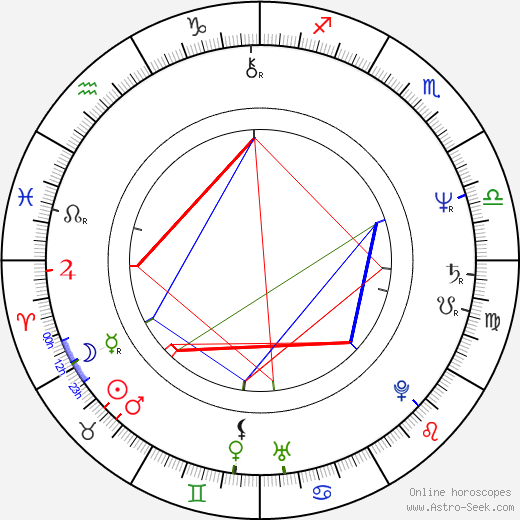 Jackie Jackson birth chart, Jackie Jackson astro natal horoscope, astrology