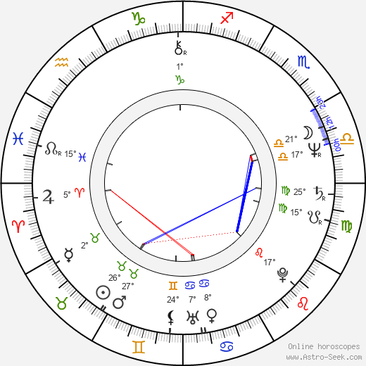 James Stephens birth chart, biography, wikipedia 2024, 2025