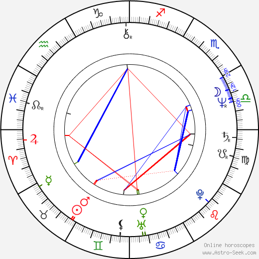 James Stephens birth chart, James Stephens astro natal horoscope, astrology