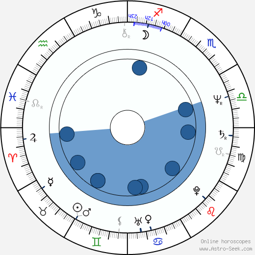 Jan Kučera horoscope, astrology, sign, zodiac, date of birth, instagram