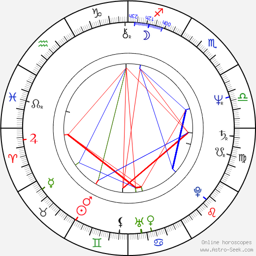 Jan Kučera birth chart, Jan Kučera astro natal horoscope, astrology
