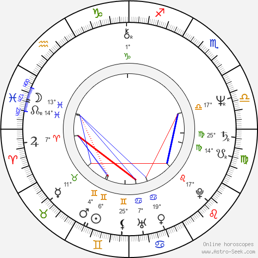 Janusz Grenda birth chart, biography, wikipedia 2024, 2025