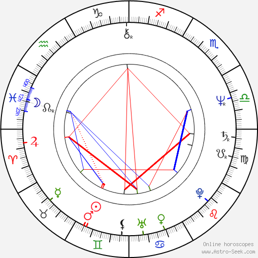 Janusz Grenda birth chart, Janusz Grenda astro natal horoscope, astrology