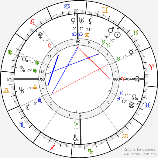 Jean-Marc Deperrois birth chart, biography, wikipedia 2023, 2024