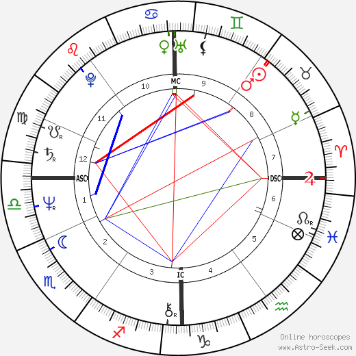 Jean-Marc Deperrois birth chart, Jean-Marc Deperrois astro natal horoscope, astrology